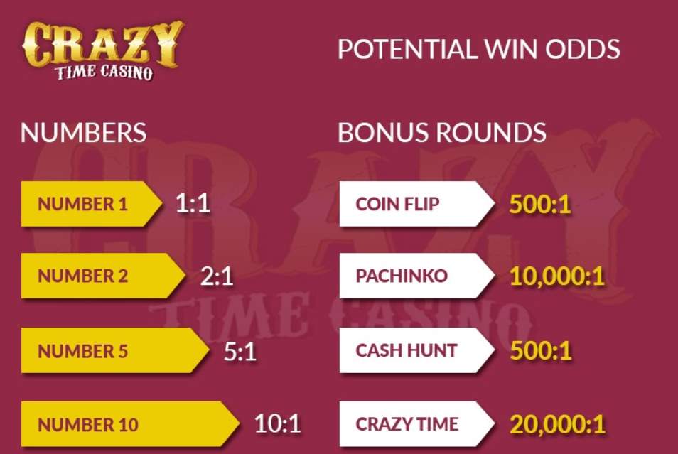 crazy time odds